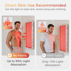 Red Light Therapy Panel, 4 Wavelengths Full Body Infrared Light Therapy, 300 Elite Grade Dual Chip Leds, FSA-HSA Red Light Device at Home, Ideal for Body, Face. Modular Design.